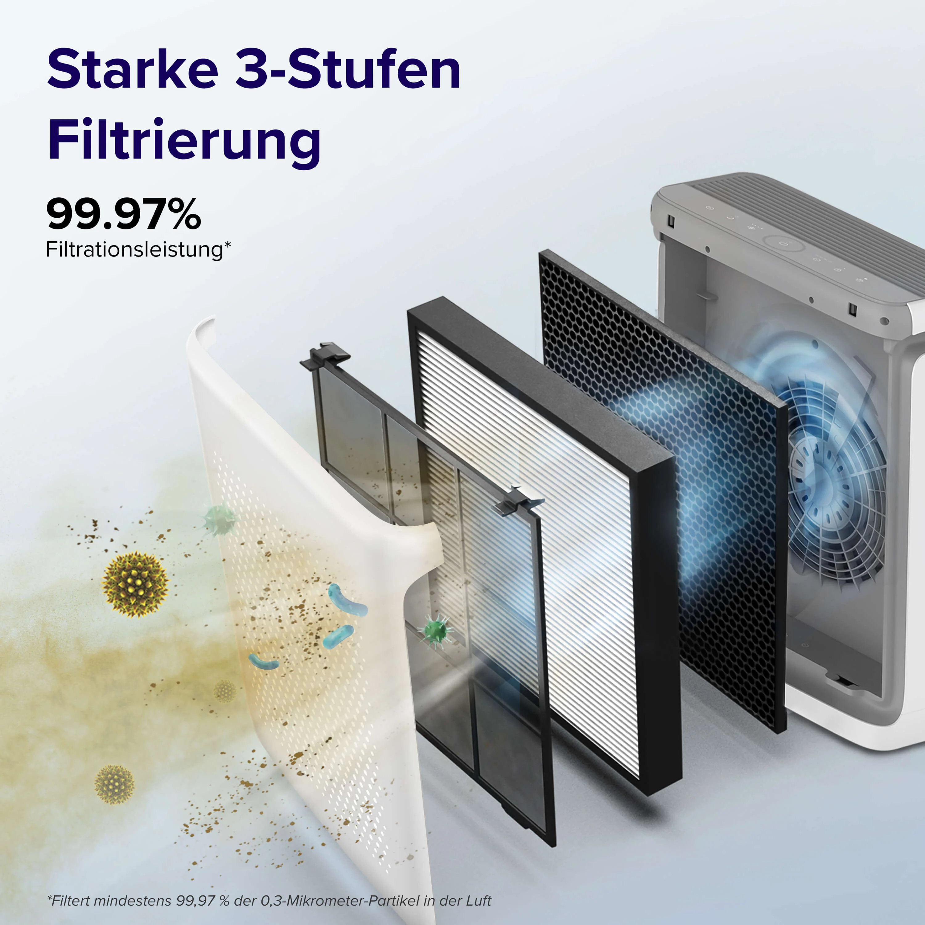 Levoit Ersatzfilter für Vital 200S (Pro) Luftreiniger - Image 3