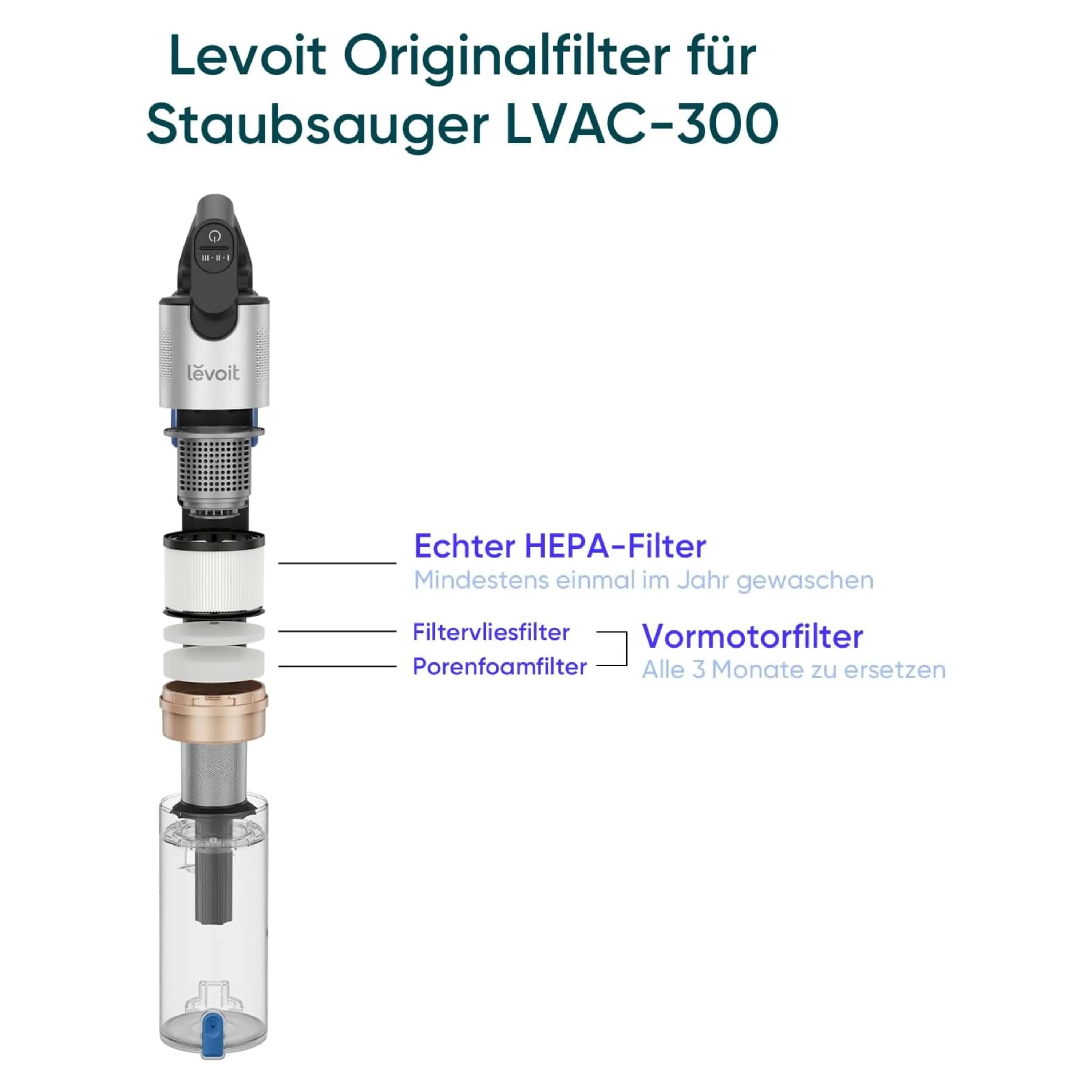 Levoit Ersatzfilter-Set für LVAC 300 Akku-Staubsauger - Image 2