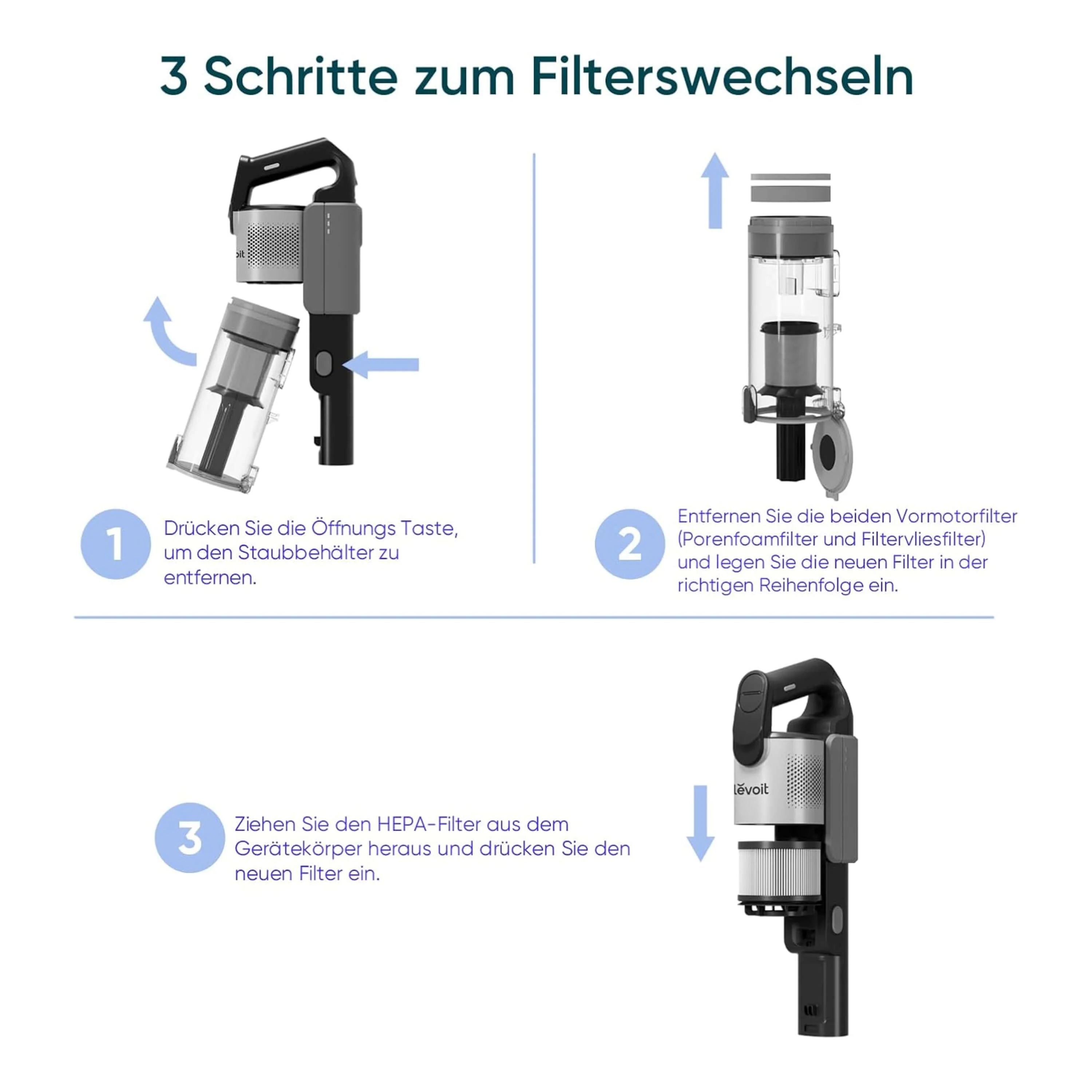 Levoit Ersatzfilter-Set für LVAC 300 Akku-Staubsauger - Image 5