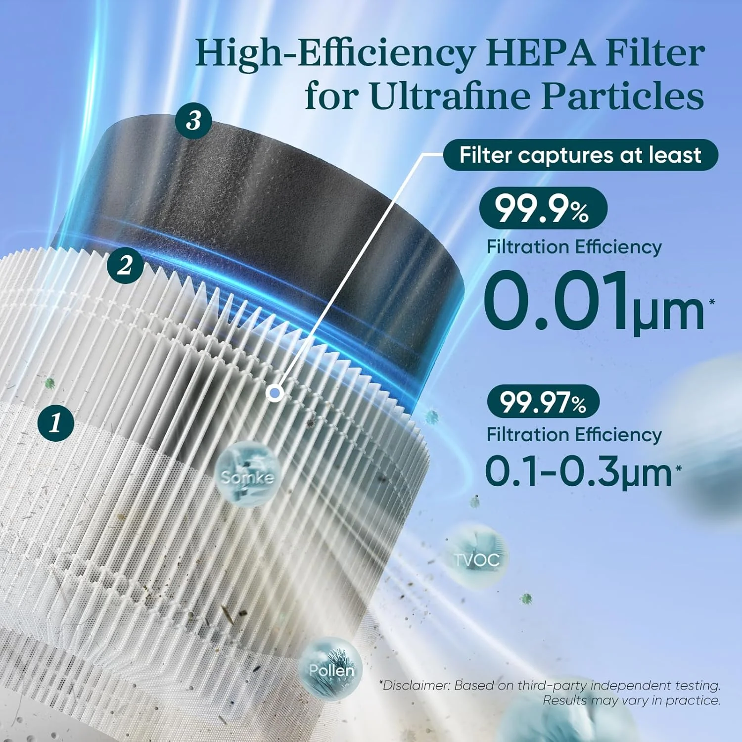 Original Ersatzfilter für Levoit Sprout Luftreiniger - Image 2